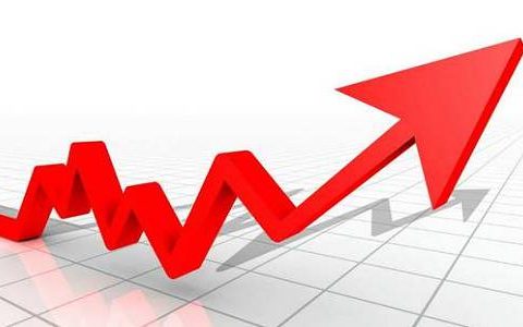 国内平台操作国际期货，轻松交易